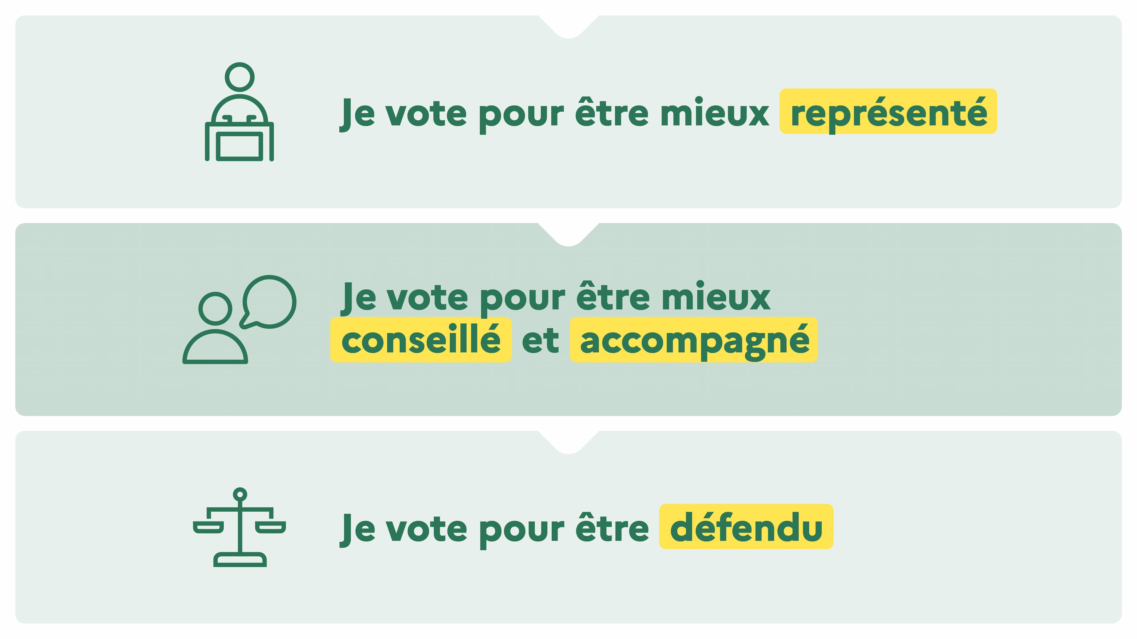 Je vote pour être mieux représenté. Je vote pour être mieux conseillé et accompagné. Je vote pour être défendu.